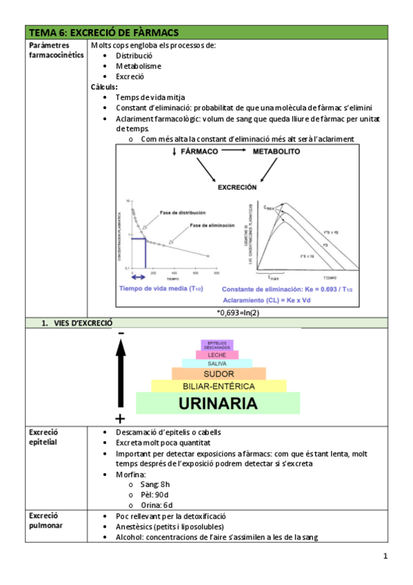 Miniatura del documento FAR-Tema6excrecio.pdf