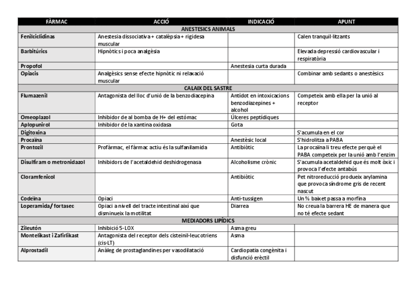 Miniatura del documento taula-resum-farmacs.pdf
