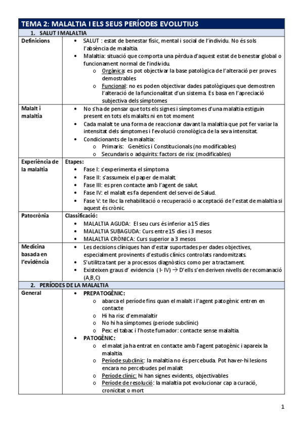 Miniatura del documento FP-Tema2malaltia.pdf