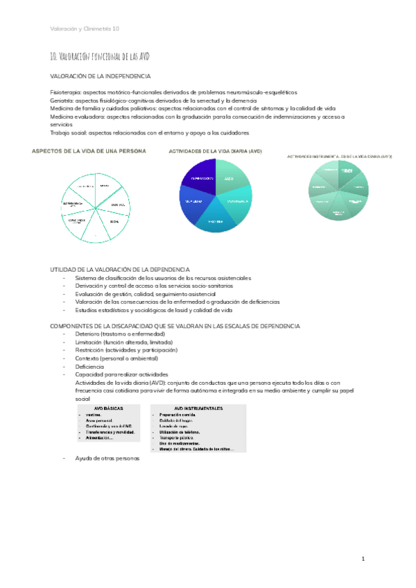 Miniatura del documento 10.-Valoracion-funcional-de-las-AVD-6.pdf