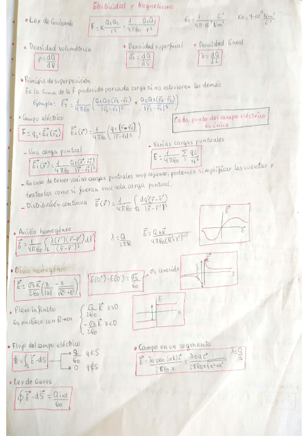 Miniatura del documento Chuletario-y-Tipo-Test-Primer-Parcial.pdf