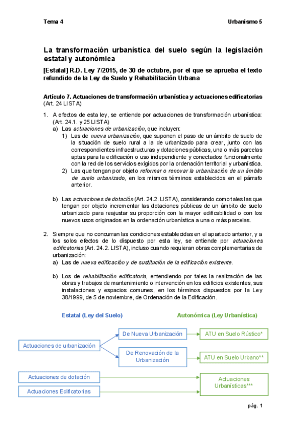 Miniatura del documento Tema-4-Aprovechamiento-urbanistico-Actuaciones-de-Transformacion-Urbanistica-ATUs-y-Actuaciones-Urbanisticas-AUs.pdf