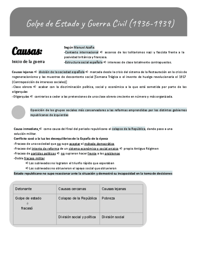 Miniatura del documento Golpe-de-estado-y-guerra-civil..pdf