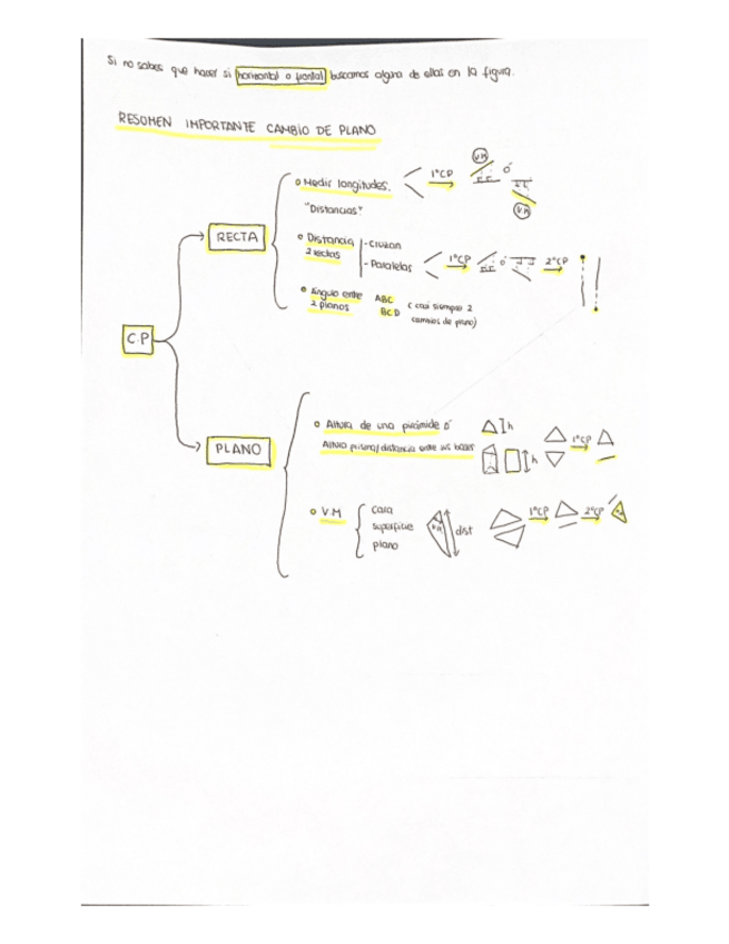 Miniatura del documento resumen-importante-cambio-de-plano-parcial-1.pdf
