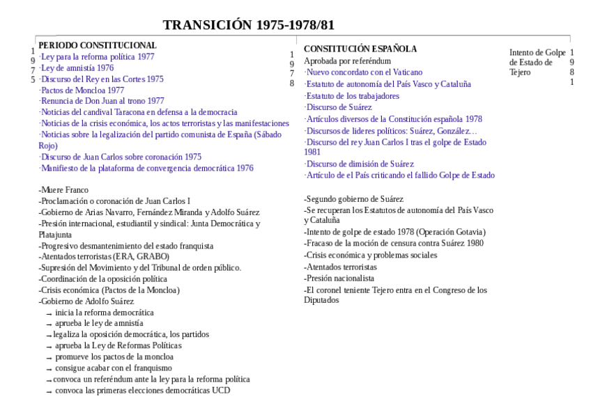 Miniatura del documento transicion-linea-del-tiempo.pdf