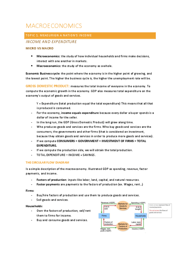 Miniatura del documento MACROECONOMICS-apunts-topic-1-to-5.pdf