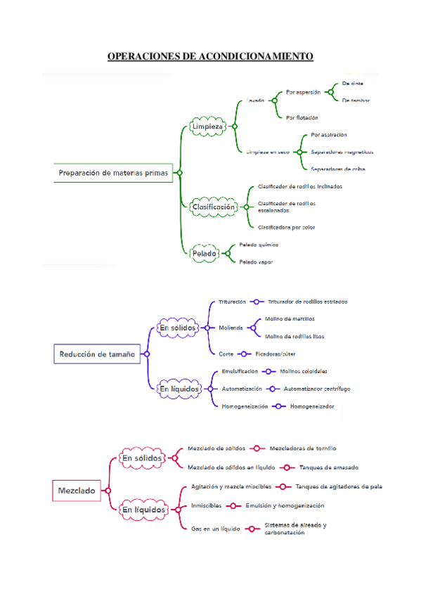 Miniatura del documento operaciones-de-acondicionamiento-pdf.pdf