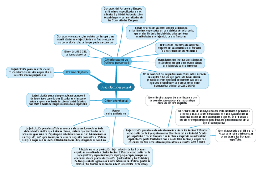 Miniatura del documento Jurisdiccion-penal.pdf