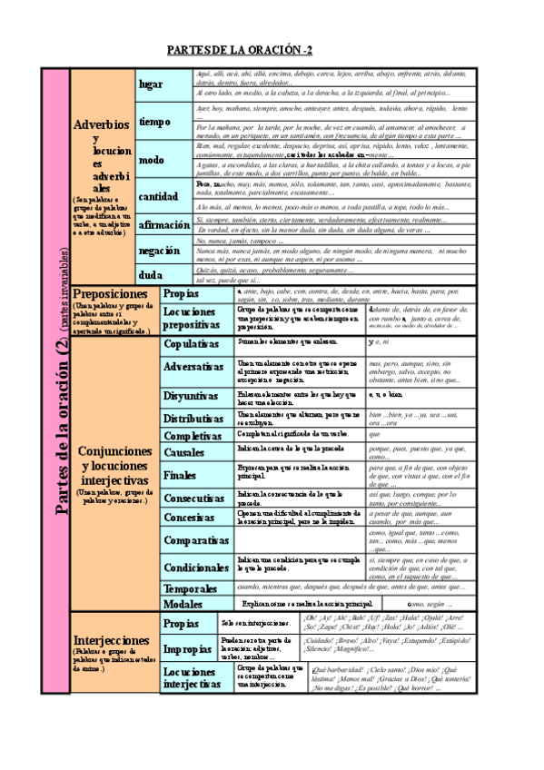 Miniatura del documento CLASES-DE-PALABRAS-2.pdf