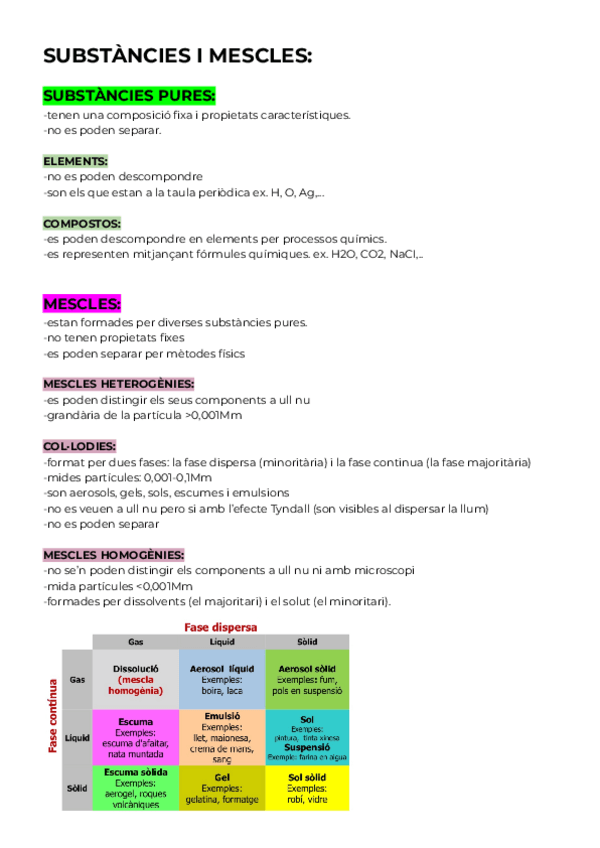 Miniatura del documento SUBSTÀNCIES-I-MESCLES.pdf