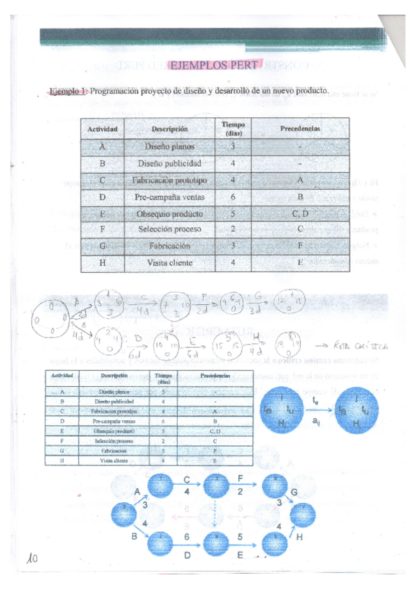 Miniatura del documento Ejercicios Pert Resueltos.pdf