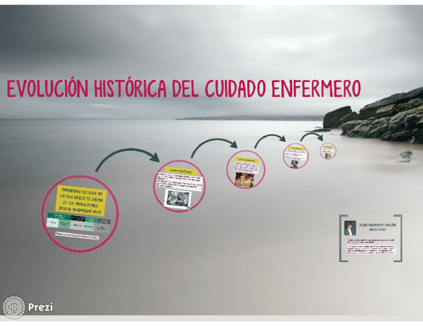 Miniatura del documento 1.2.-EVOLUCION-HISTORICA-DEL-CUIDADO-ENFERMERO.pdf