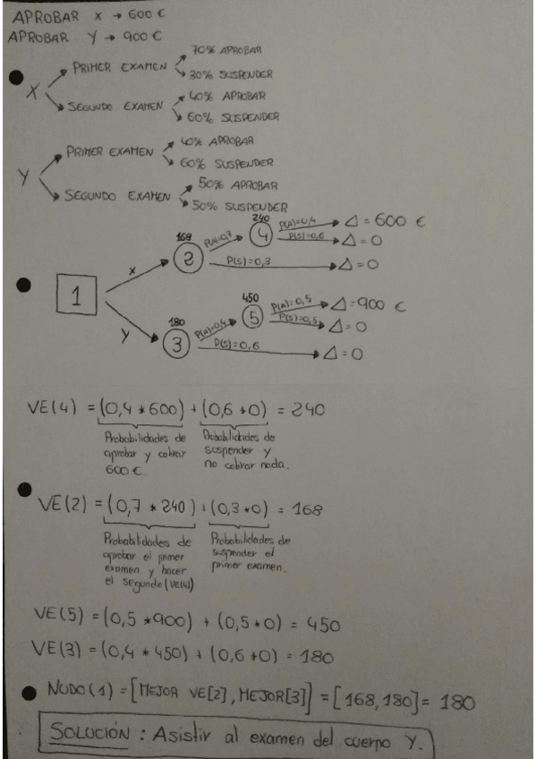 Miniatura del documento Árbol de Decisión.pdf