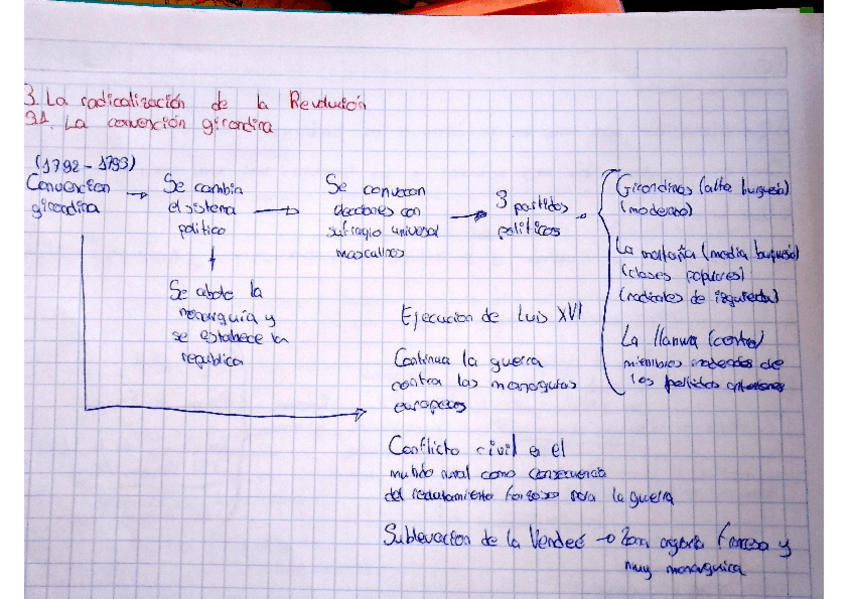 Miniatura del documento La-radicalizacion-de-la-revolucion-francesa.pdf