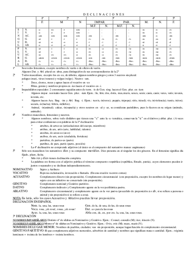 Miniatura del documento Gramatica-Latin.pdf