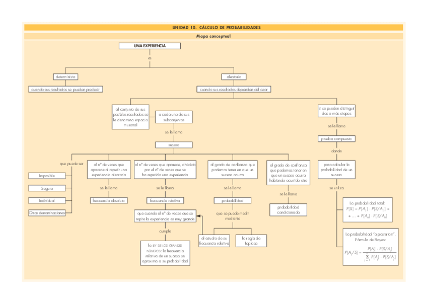 Miniatura del documento Mapa-Conceptual-10-PROBABILIDAD.pdf