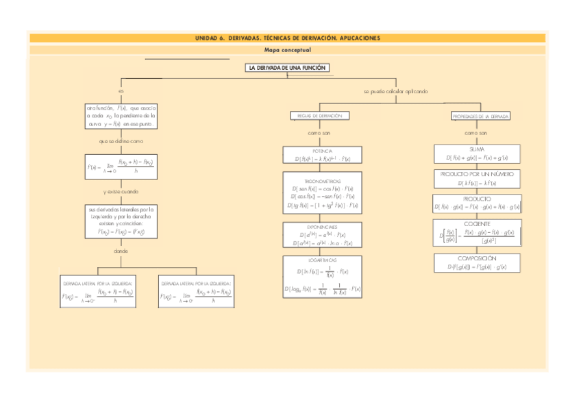 Miniatura del documento Mapa-conceptual-06-DERIVADAS.pdf