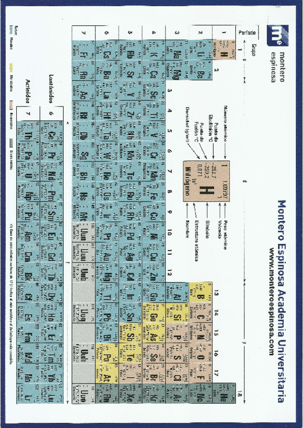 Miniatura del documento Tabla-Periodica.pdf