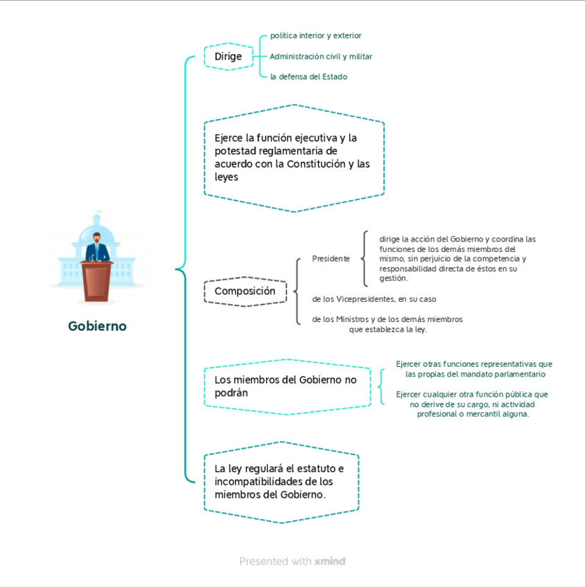 Miniatura del documento Gobierno-Art.97-y-98.pdf