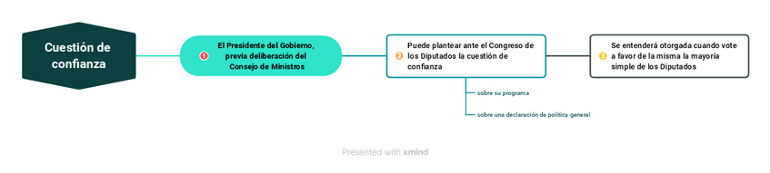 Miniatura del documento Cuestion-de-confianza.pdf
