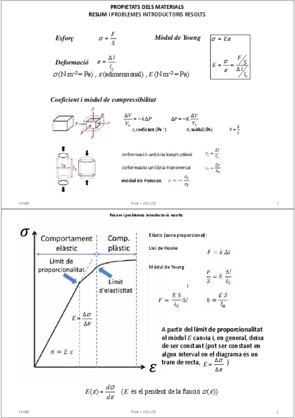 Miniatura del documento 01R-Propietats-dels-materials-gC-2021-Resum-i-problemes-resolts.pdf