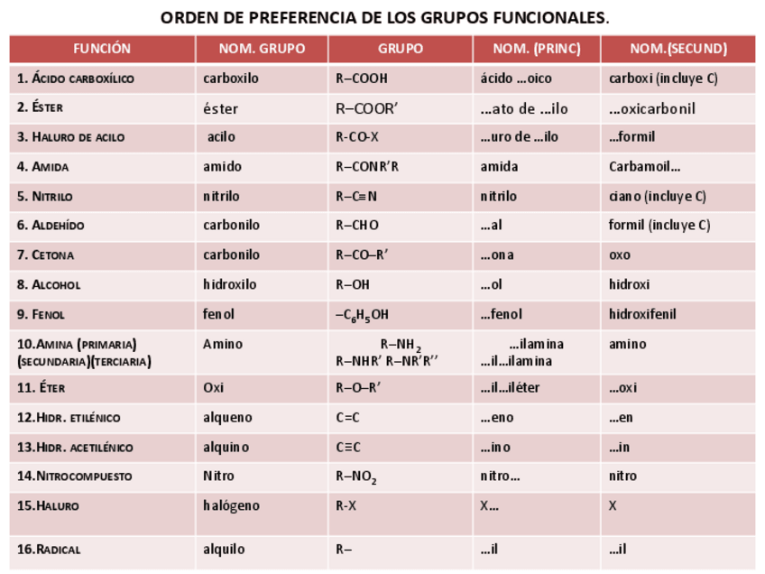 Miniatura del documento grupos-organicos-2.pdf