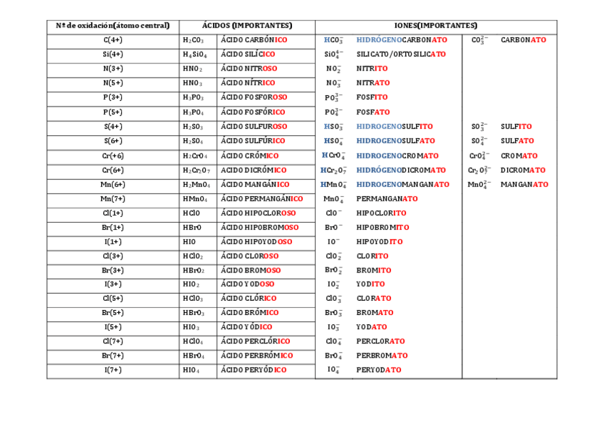 Miniatura del documento T0ACIDOSIONES-IMPORTAN-1.pdf