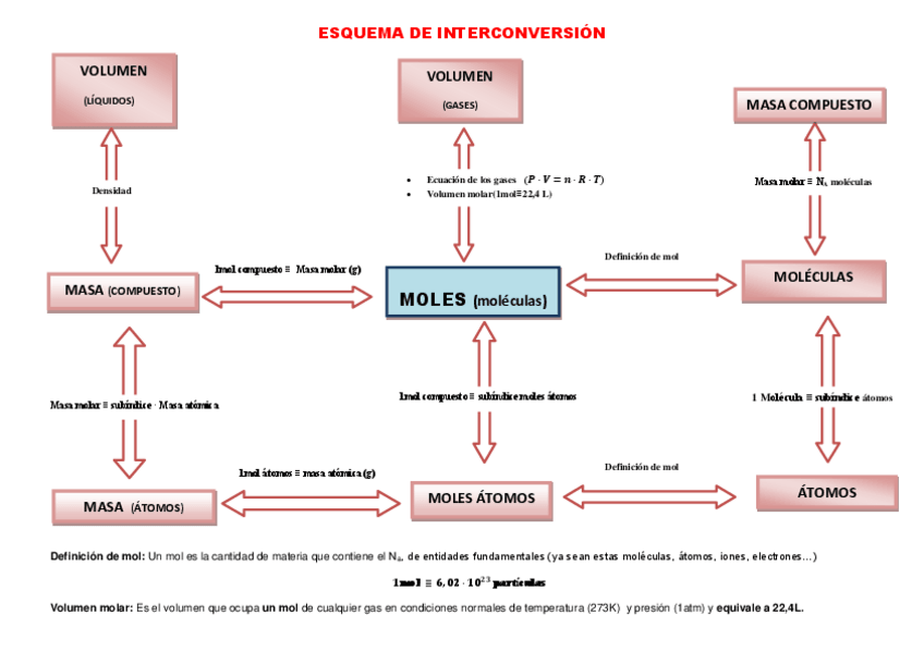 Miniatura del documento T1Esquema-de-interconversion-1.pdf