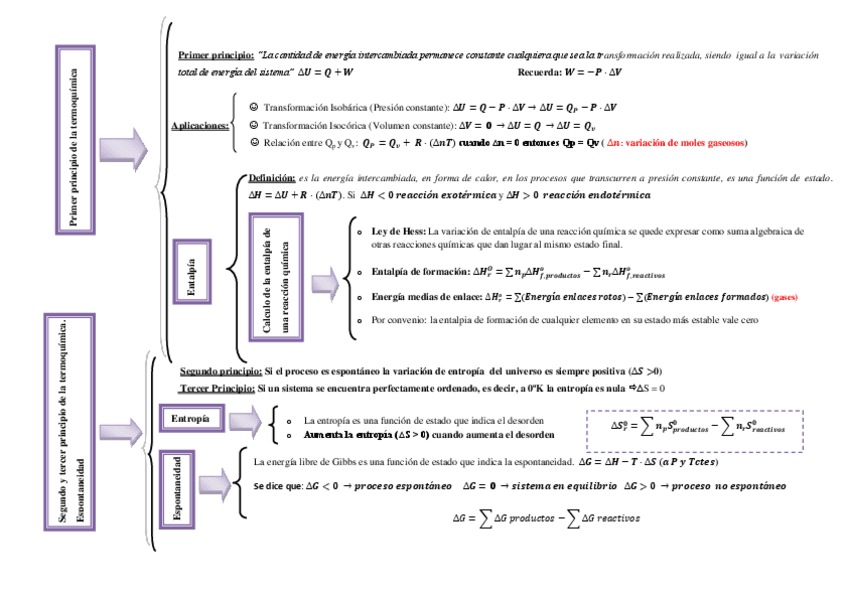 Miniatura del documento T4termodinamica.pdf