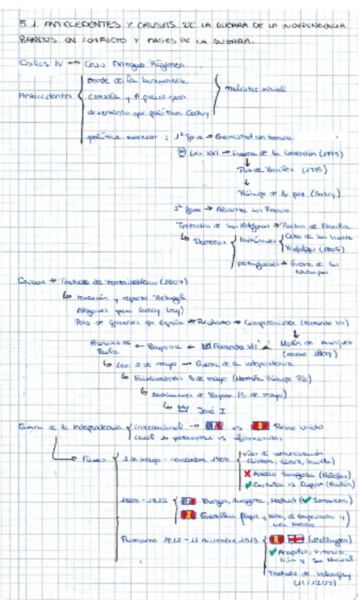 Miniatura del documento Esquemas-Siglo-XIX-Historia-de-Espana.pdf