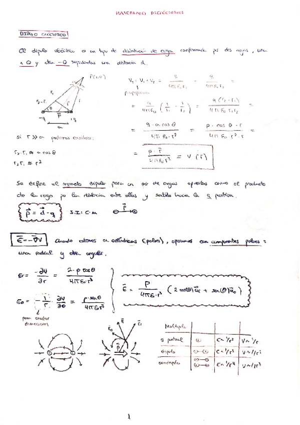 Miniatura del documento Campo-Electrico.-Materiales-Dielectricos.pdf