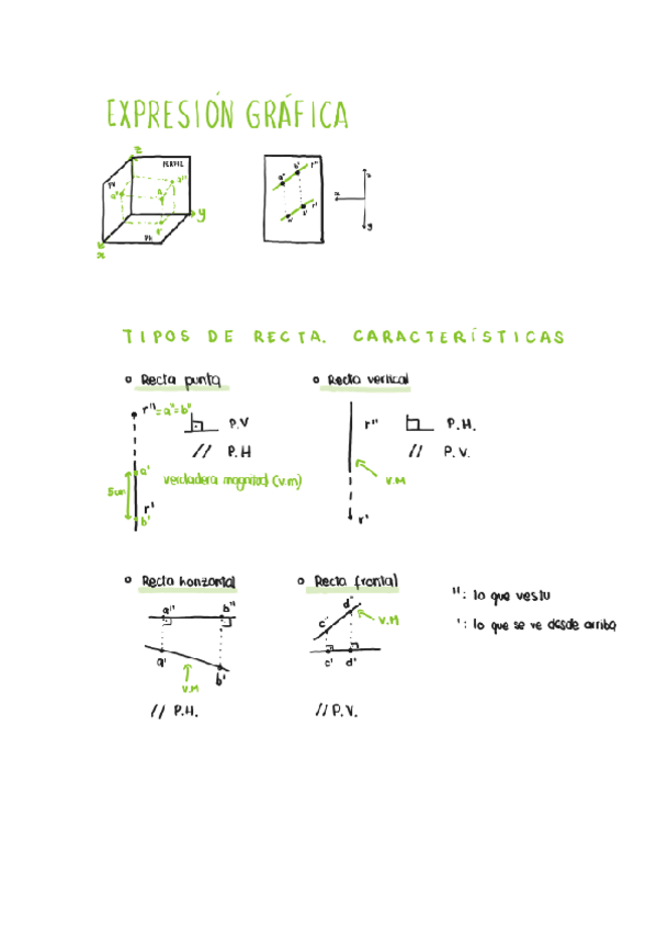Miniatura del documento Resumen-primer-parcial-dibujo.pdf