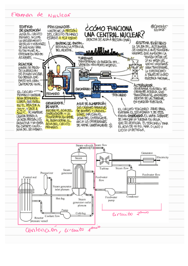 Miniatura del documento p2-examen-nuclear.pdf