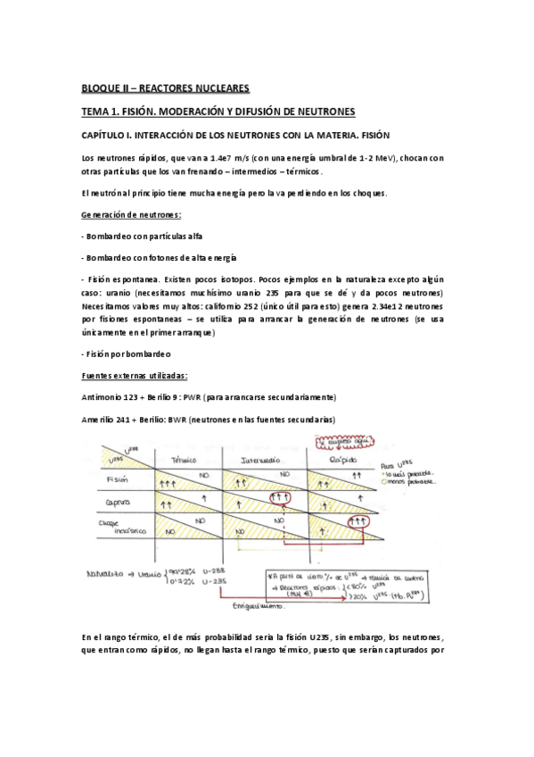 Miniatura del documento Bloque2-reactores-nucleares.pdf