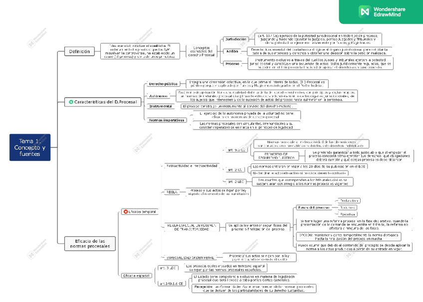 Miniatura del documento Mapa-Mental-Tema-1-Derecho-Procesal.pdf