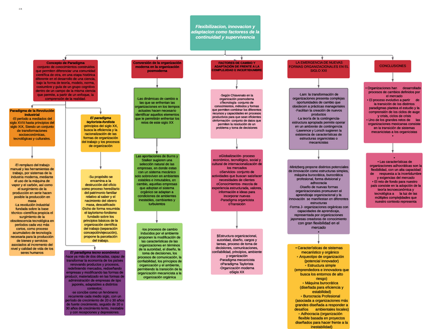 Miniatura del documento Factores-de-continuidad-y-supervivencia.pdf