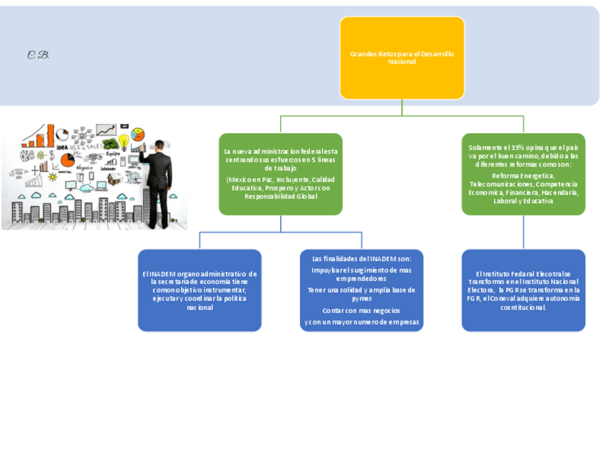 Miniatura del documento Retos-para-el-desarrollo-nacional.pdf