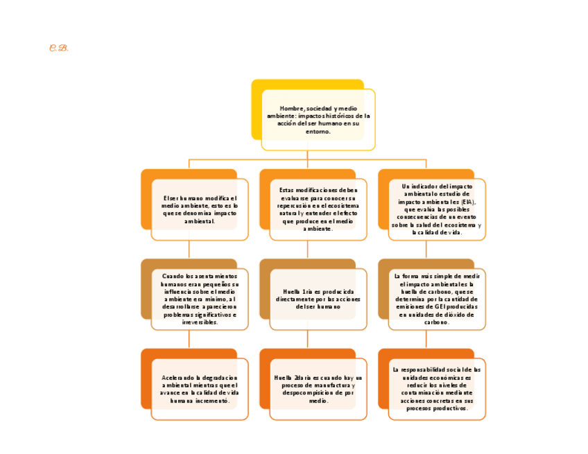 Miniatura del documento Hombre-sociedad-y-medio-ambiente.pdf