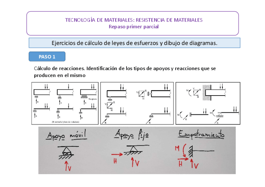Miniatura del documento Repaso-primer-parcial-Resistencia-Materiales.pdf