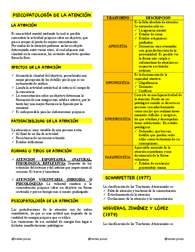 Miniatura del documento PSICOPATOLOGIA-DE-LA-ATENCION-PSICOPATOLOGIA.pdf