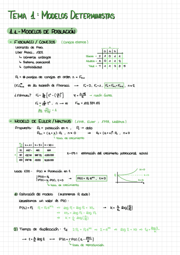 Miniatura del documento Tema-1-Modelizacion.pdf