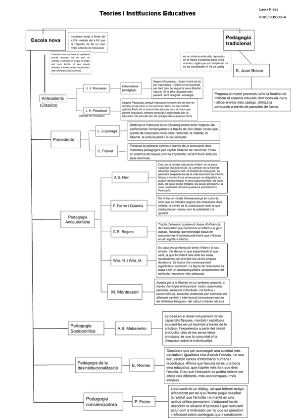 Miniatura del documento Quadre-sinoptic-teories.pdf