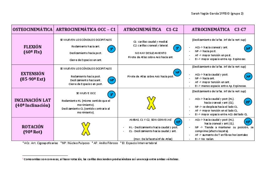 Miniatura del documento Cuadro-Resumen-Cervical.pdf