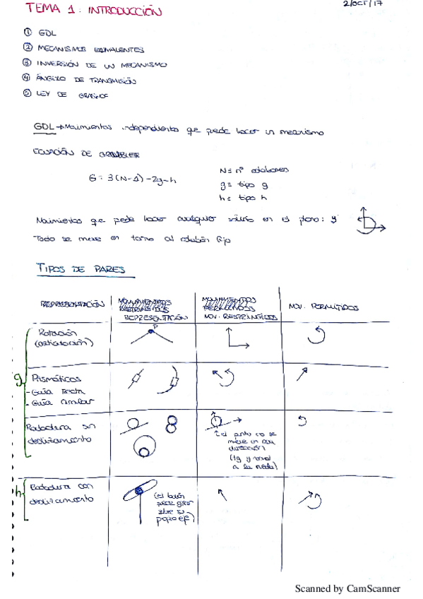 Miniatura del documento APUNTES MECANISMOS.pdf