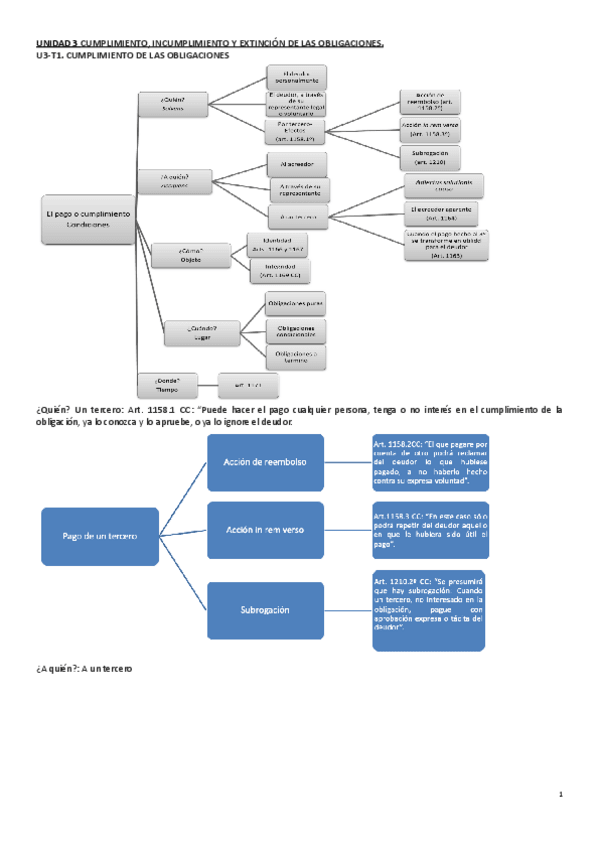 Miniatura del documento Apuntes-Civil.docx.pdf