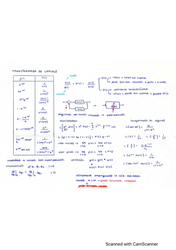 Miniatura del documento chuletario.pdf