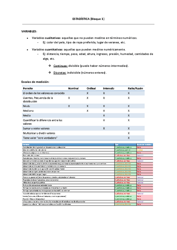 Miniatura del documento ESTADISTICA-Bloque-1.pdf