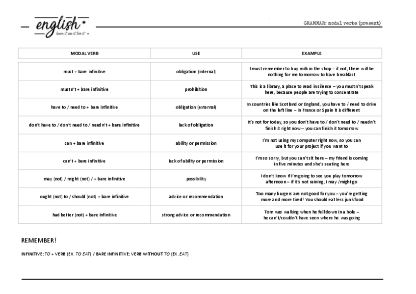 Miniatura del documento MODAL-VERBS-present.pdf