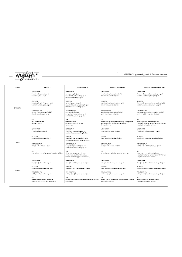 Miniatura del documento present-past-and-future-sentences.pdf