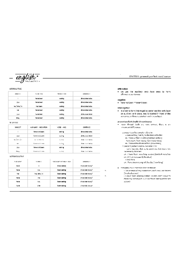 Miniatura del documento PRESENT-PERFECT-CONTINUOUS.pdf